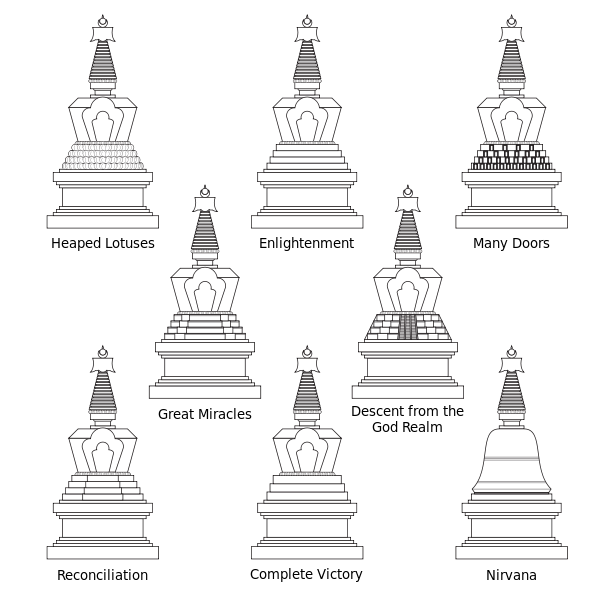 8 Types of Stupas